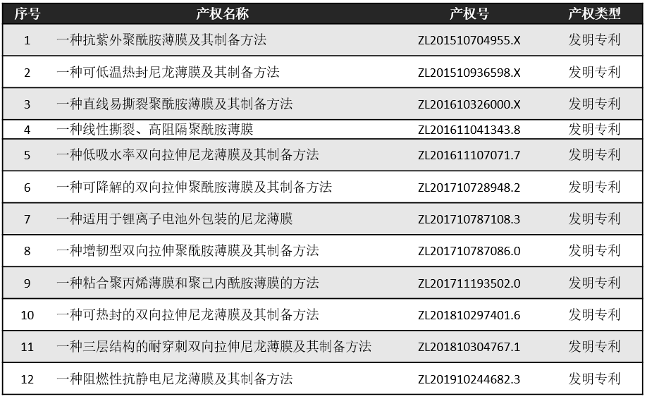 365Ӣ()޹˾-Official website